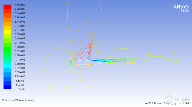 Fluent专家-流动-4 (机翼超音速流动)的图13