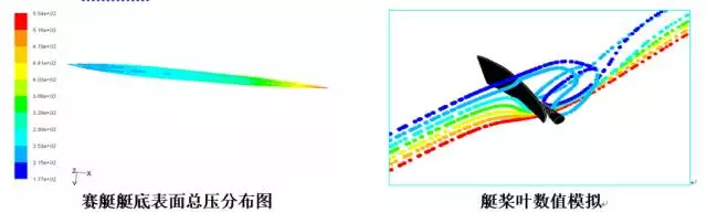 CFD在体育行业的应用现状及未来方向的图2