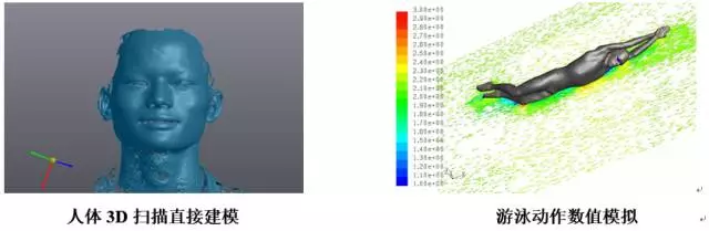 CFD在体育行业的应用现状及未来方向的图6