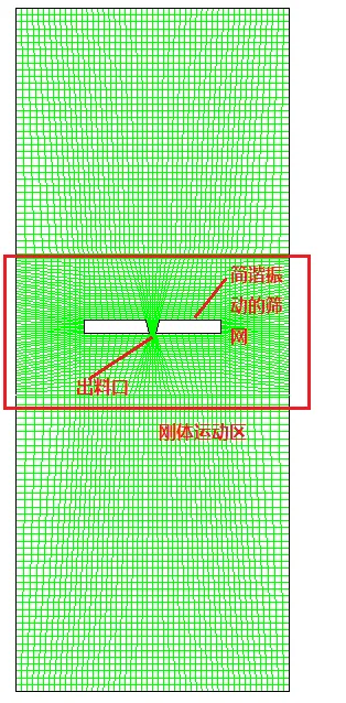 FLUENT动网格案例之八：基于laying算法的振动筛二维流场仿真分析的图2