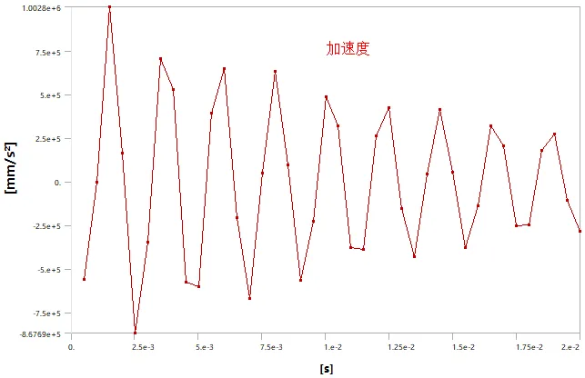 流固耦合瞬态分析-RANS（Fluent+Tansient structure）的图9