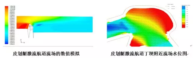 CFD在体育行业的应用现状及未来方向的图3