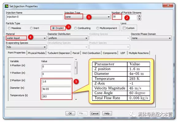 Fluent仿真实例 – DPM模型仿真喷淋水滴在热空气管道中蒸发的图11