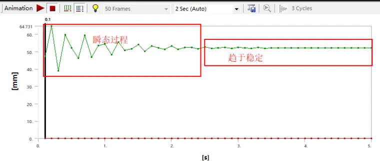 同一模型的瞬态稳态对比分析（fluent）的图7