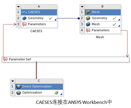 CAESES与ANSYS耦合形状优化的图5