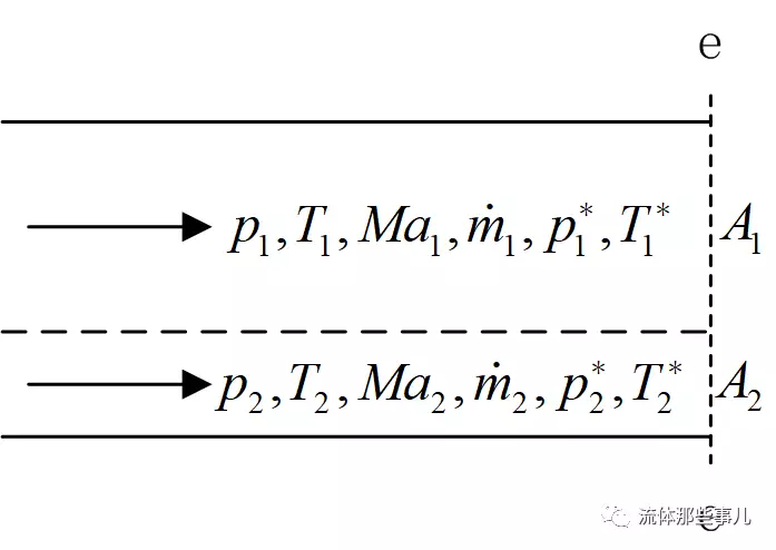 Area-Weighted Average还是Mass-Weighted Average?总压的平均的图4