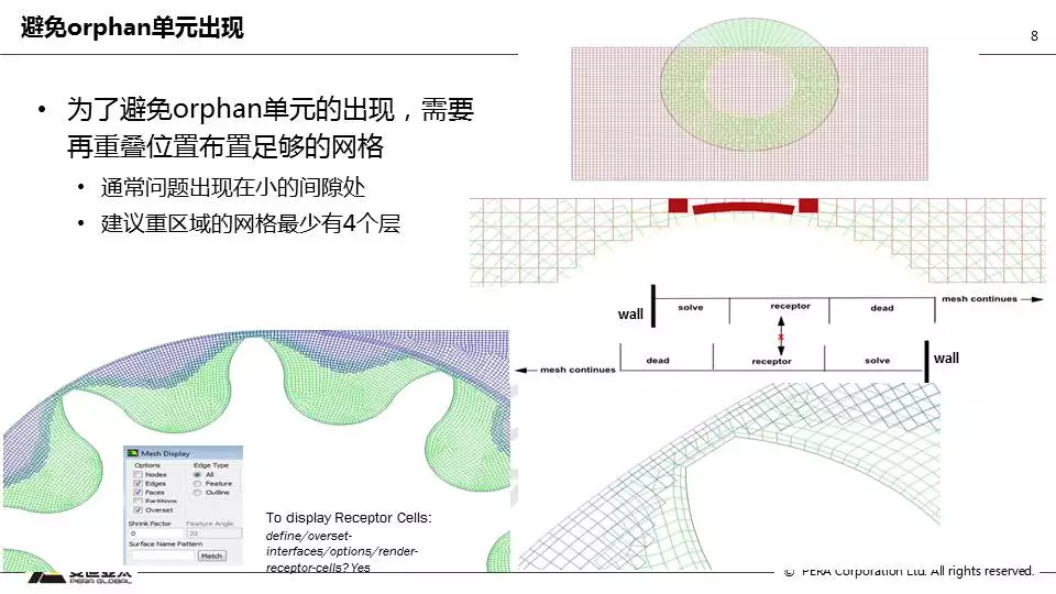 Fluent嵌套网格技术应用的图8