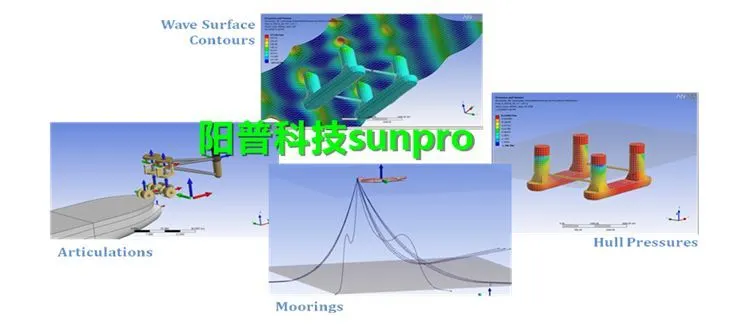 干货 | ANSYS软件在海洋海工领域的应用的图5