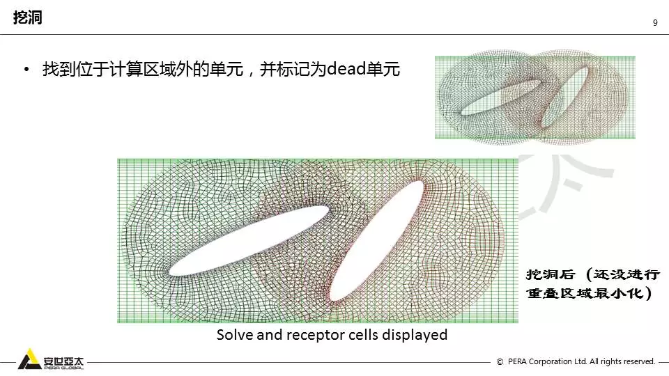 Fluent嵌套网格技术应用的图9