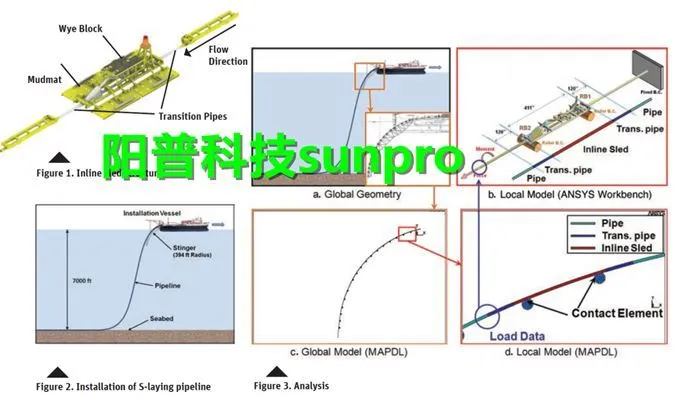 干货 | ANSYS软件在海洋海工领域的应用的图9