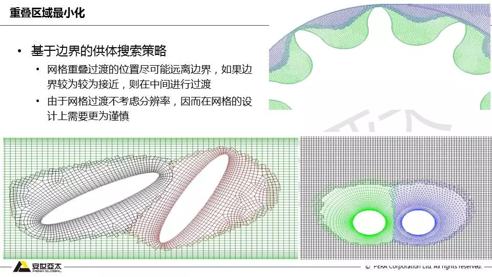 Fluent嵌套网格技术应用的图11