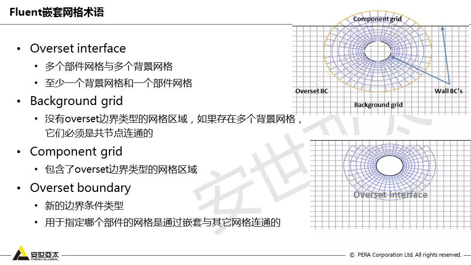 Fluent嵌套网格技术应用的图5