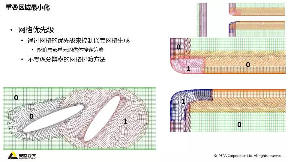 Fluent嵌套网格技术应用的图12