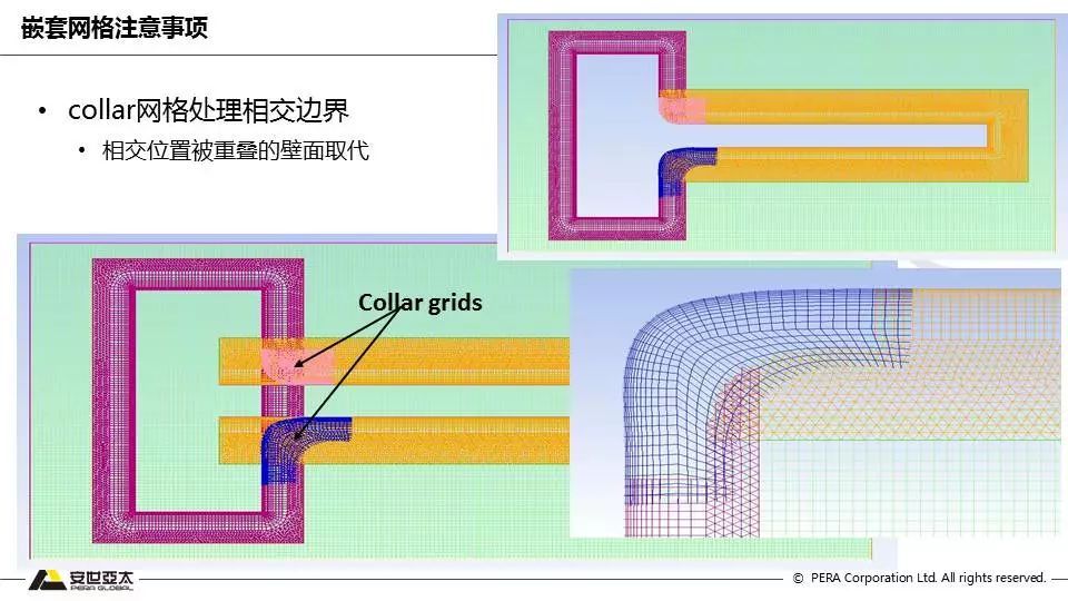 Fluent嵌套网格技术应用的图14