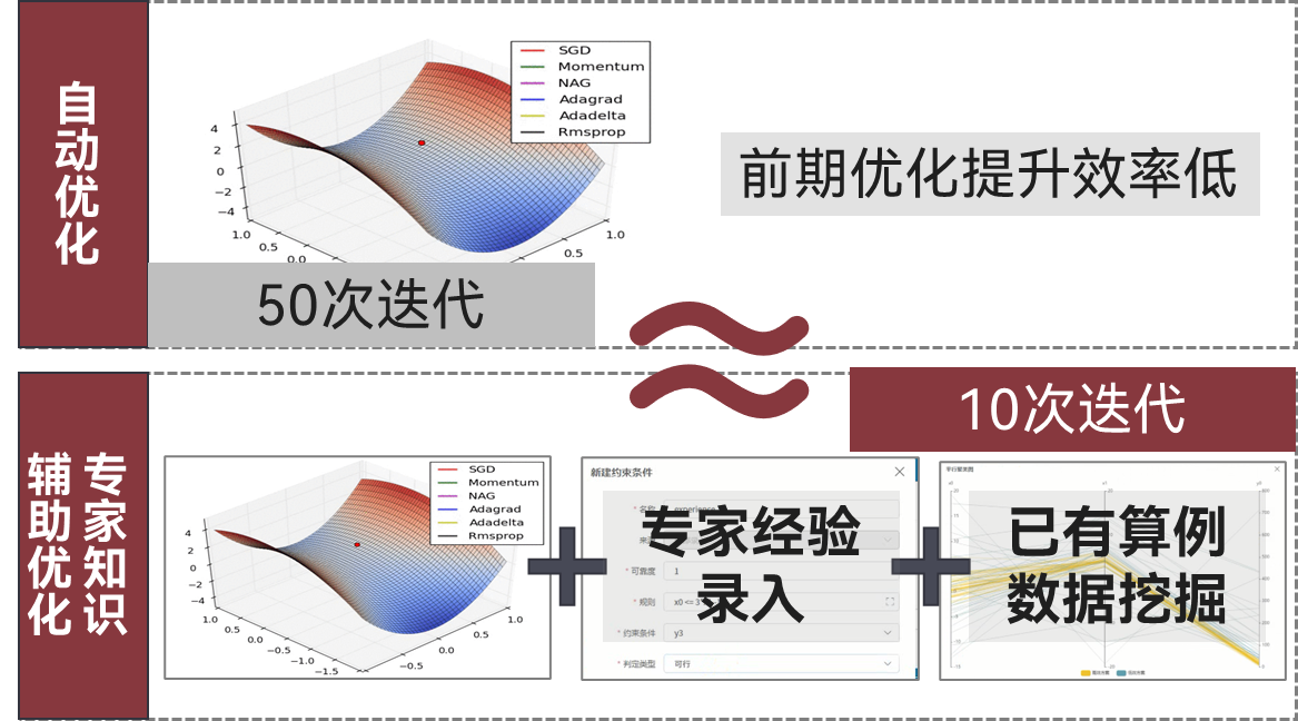 智能优化设计软件AIPOD 2023R1新版本功能介绍的图6