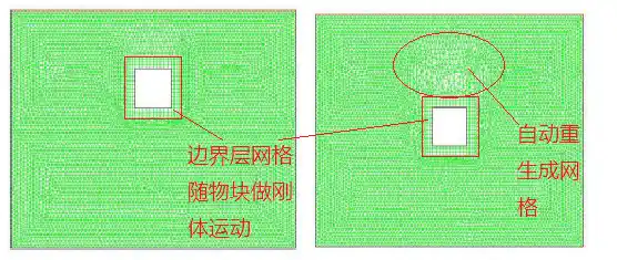 FLUENT动网格案例之七：6DOF网格重生成算法实现物块落水及翻滚的全过程仿真分析的图5