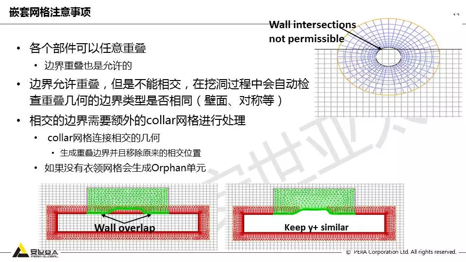 Fluent嵌套网格技术应用的图13