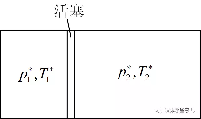 Area-Weighted Average还是Mass-Weighted Average?总压的平均的图5