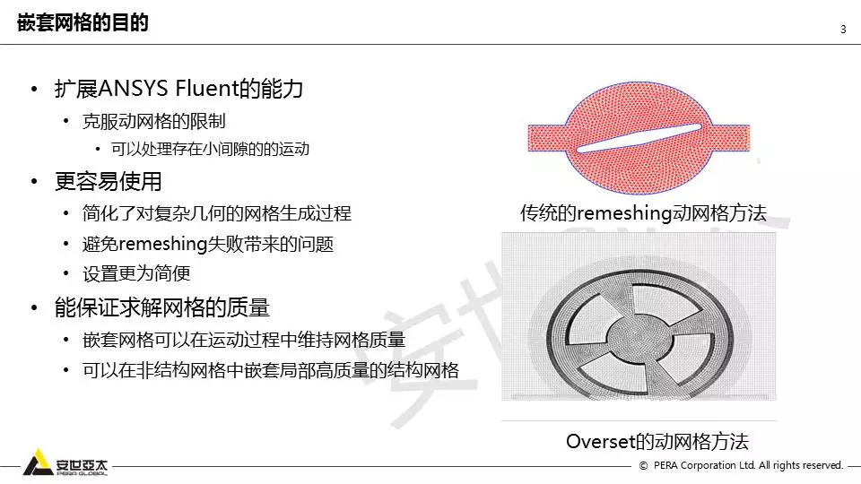 Fluent嵌套网格技术应用的图3