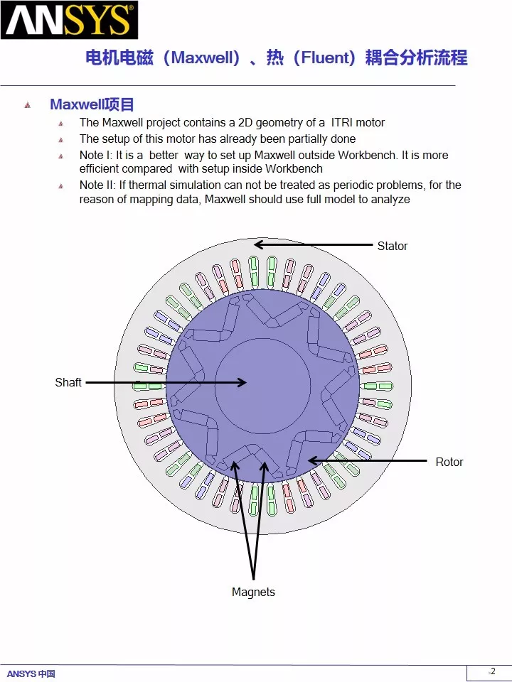 永磁电机电磁（Maxwell）、热（Fluent）耦合分析流的图2