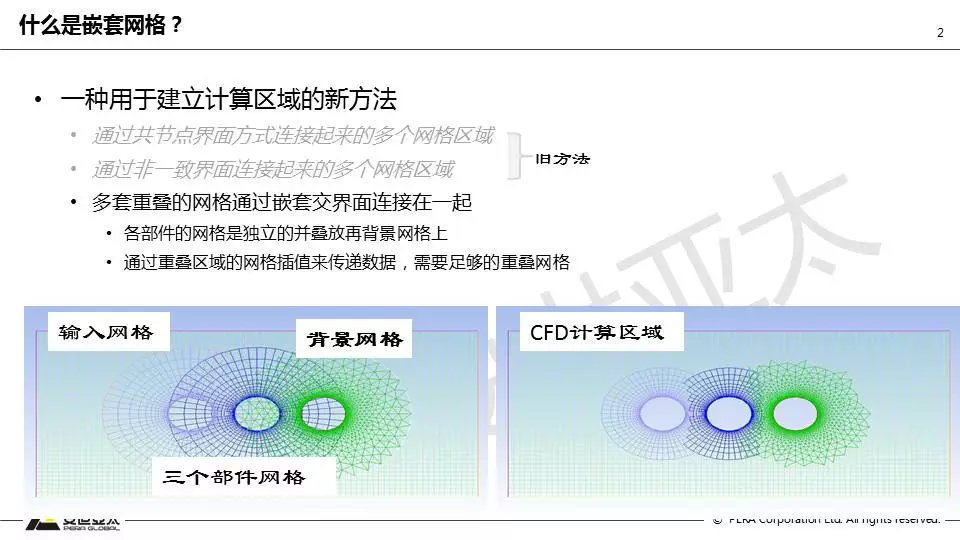 Fluent嵌套网格技术应用的图2