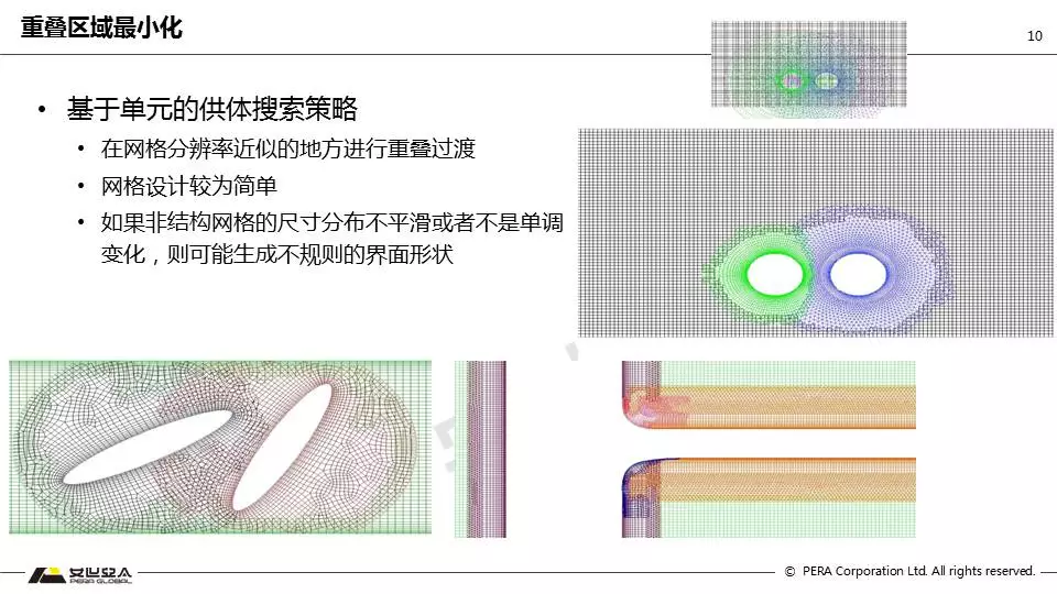 Fluent嵌套网格技术应用的图10