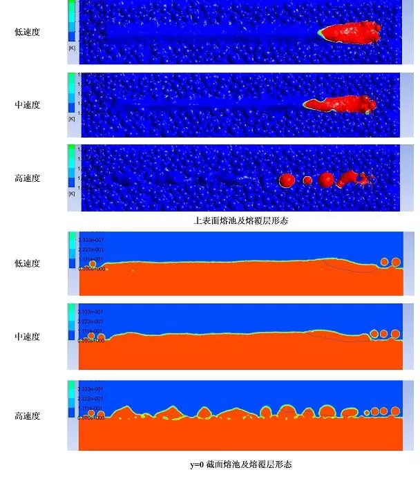 增材专栏 l 选区激光熔化SLM金属3D打印的熔池及单道熔覆层仿真分析的图6