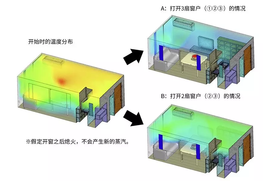 如何愉快地享用火锅？这个冬天有它就够了！的图7