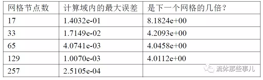 流体力学与谱方法：挑战计算精度的极限的图13