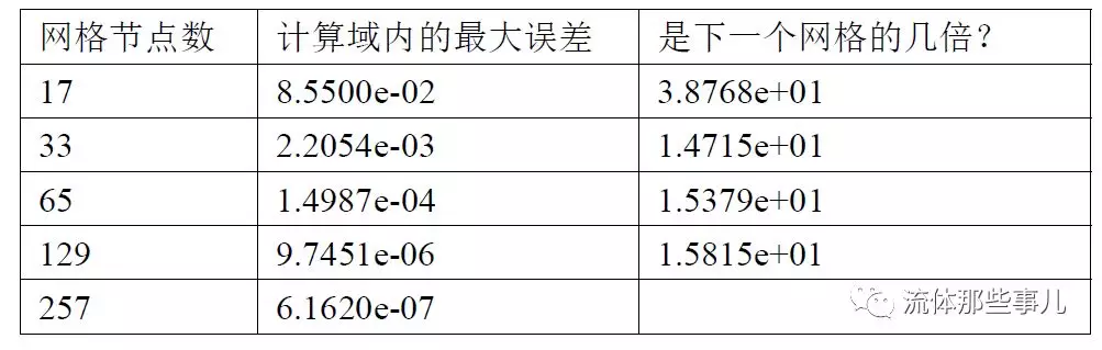 流体力学与谱方法：挑战计算精度的极限的图15