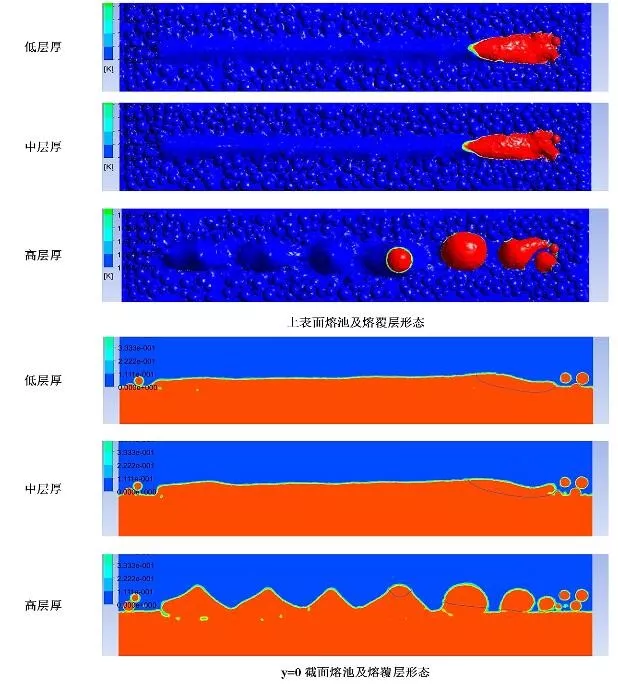 增材专栏 l 选区激光熔化SLM金属3D打印的熔池及单道熔覆层仿真分析的图7