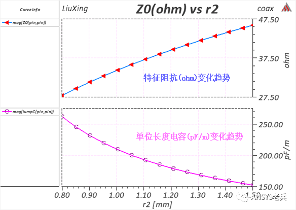 趣谈基本传输线结构演变的图9