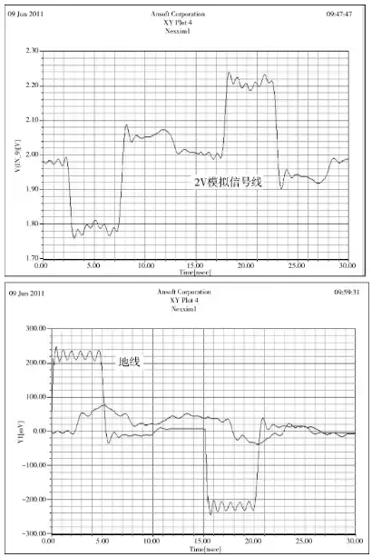 强电环境下扁平电缆串扰的优化研究的图8