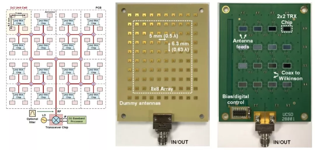 【ANSYS官方干货】5G仿真·非规则阵列天线仿真新突破的图5