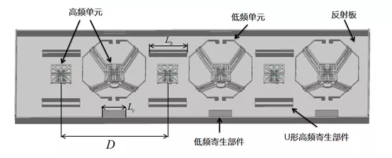 【ANSYS官方干货】5G仿真·非规则阵列天线仿真新突破的图4