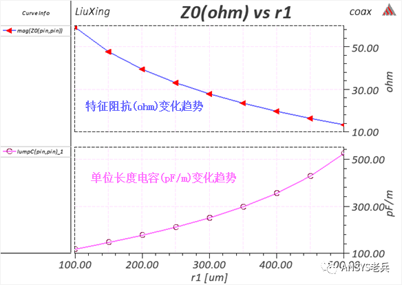 趣谈基本传输线结构演变的图7