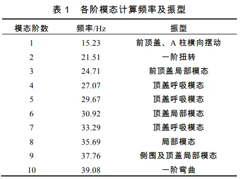 基于HyperMesh的某商用车白车身模态研究的图4