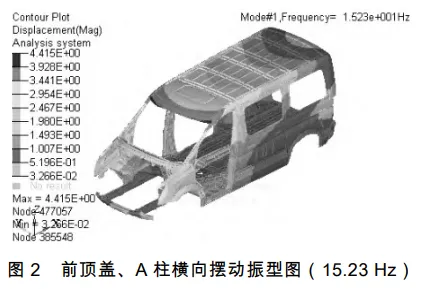 基于HyperMesh的某商用车白车身模态研究的图5