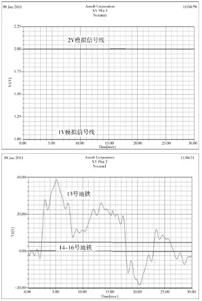 强电环境下扁平电缆串扰的优化研究的图11