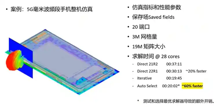 ANSYS HFSS 2022 新功能介绍的图1