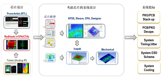 视角 | 未来已来，5G时代的仿真技术挑战与突破的图5