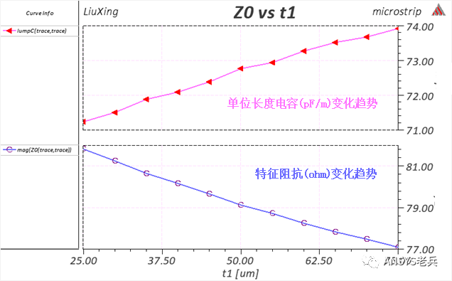 趣谈基本传输线结构演变的图17