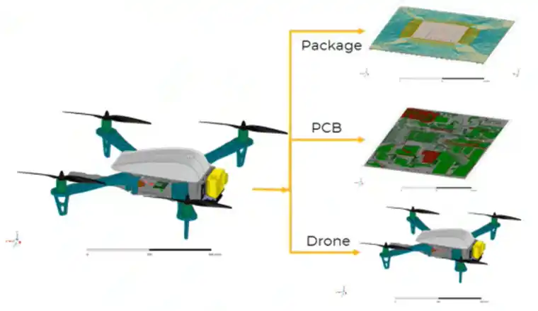 ANSYS HFSS 2022 新功能介绍的图3