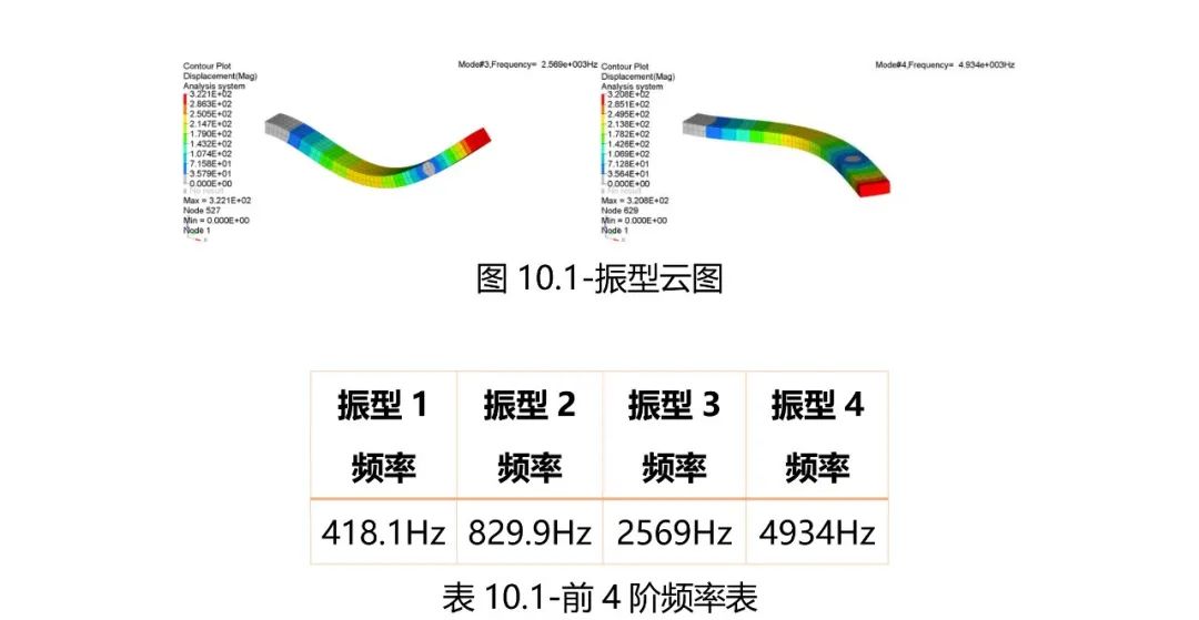 HFSS导入3D模型坐标定位技巧的图2