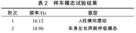 基于HyperMesh的某商用车白车身模态研究的图8