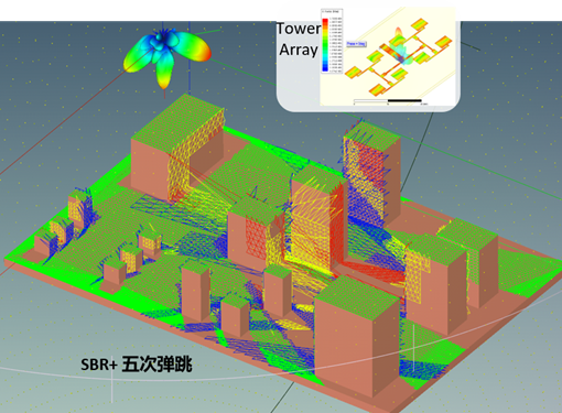 视角 | 未来已来，5G时代的仿真技术挑战与突破的图4