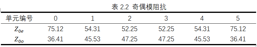 HFSS高性能平行耦合微带带通滤波器设计与仿真攻略的图10