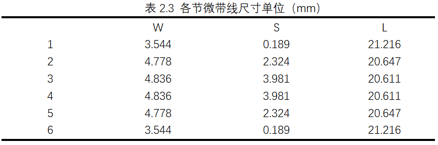 HFSS高性能平行耦合微带带通滤波器设计与仿真攻略的图11