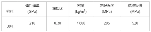 某轨道交通空调风机总成的分析与研究的图5