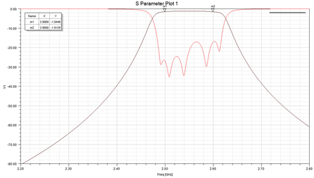 HFSS高性能平行耦合微带带通滤波器设计与仿真攻略的图19